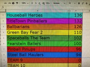 Team Pinball league results